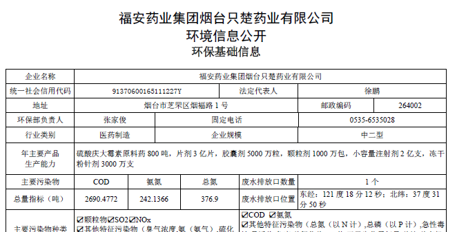 2021年环保基础信息